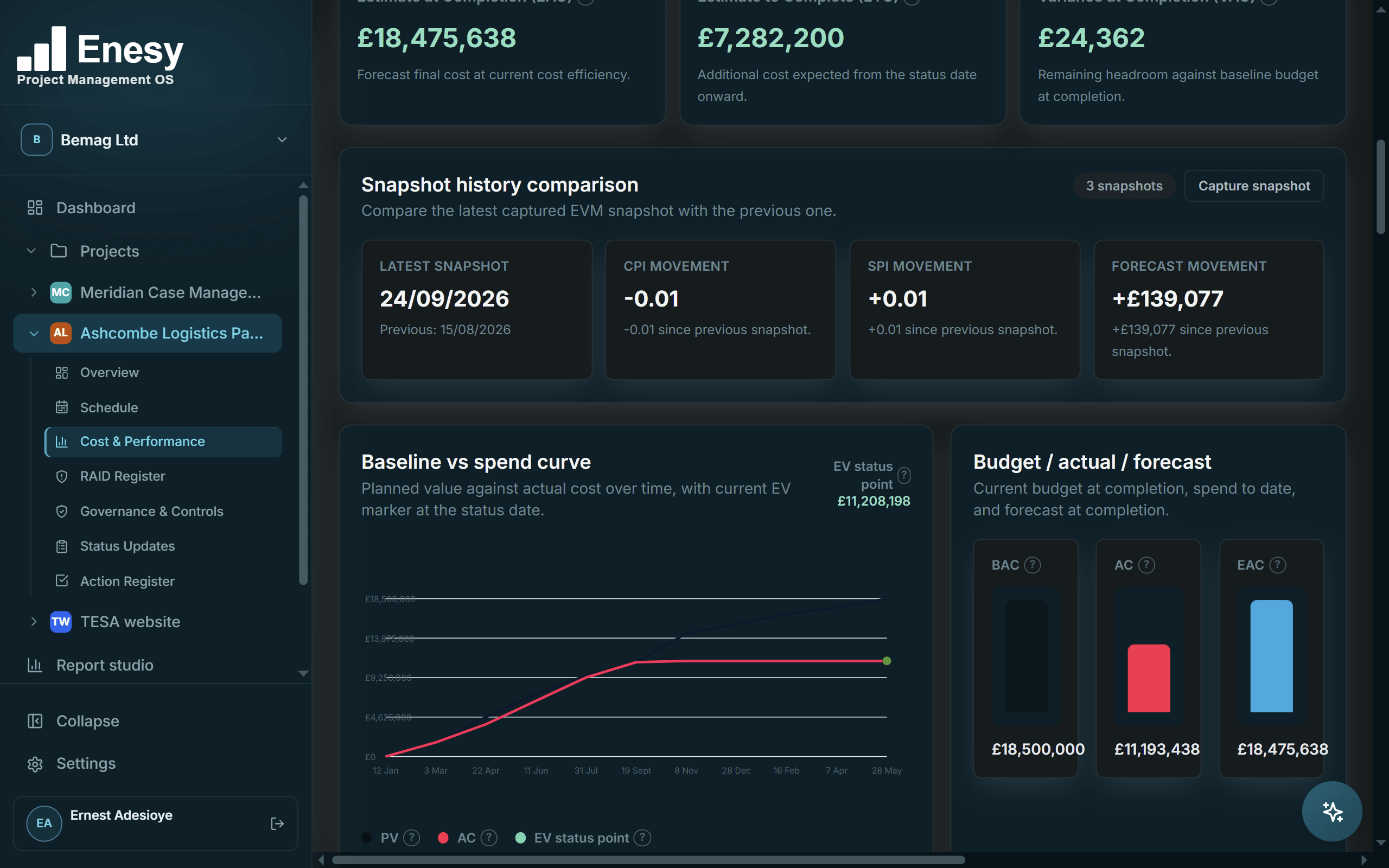 Enesy cost and performance view with the baseline versus spend curve and budget, actual and forecast