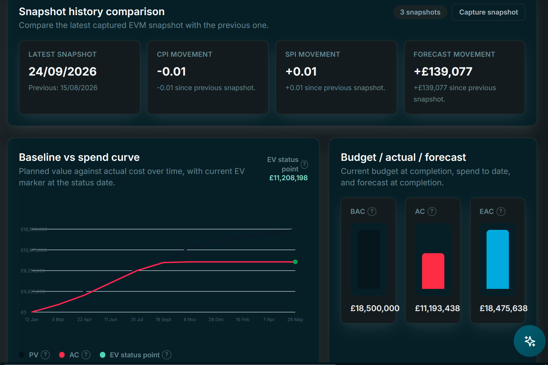 Enesy cost and performance view with the baseline versus spend curve and budget, actual and forecast