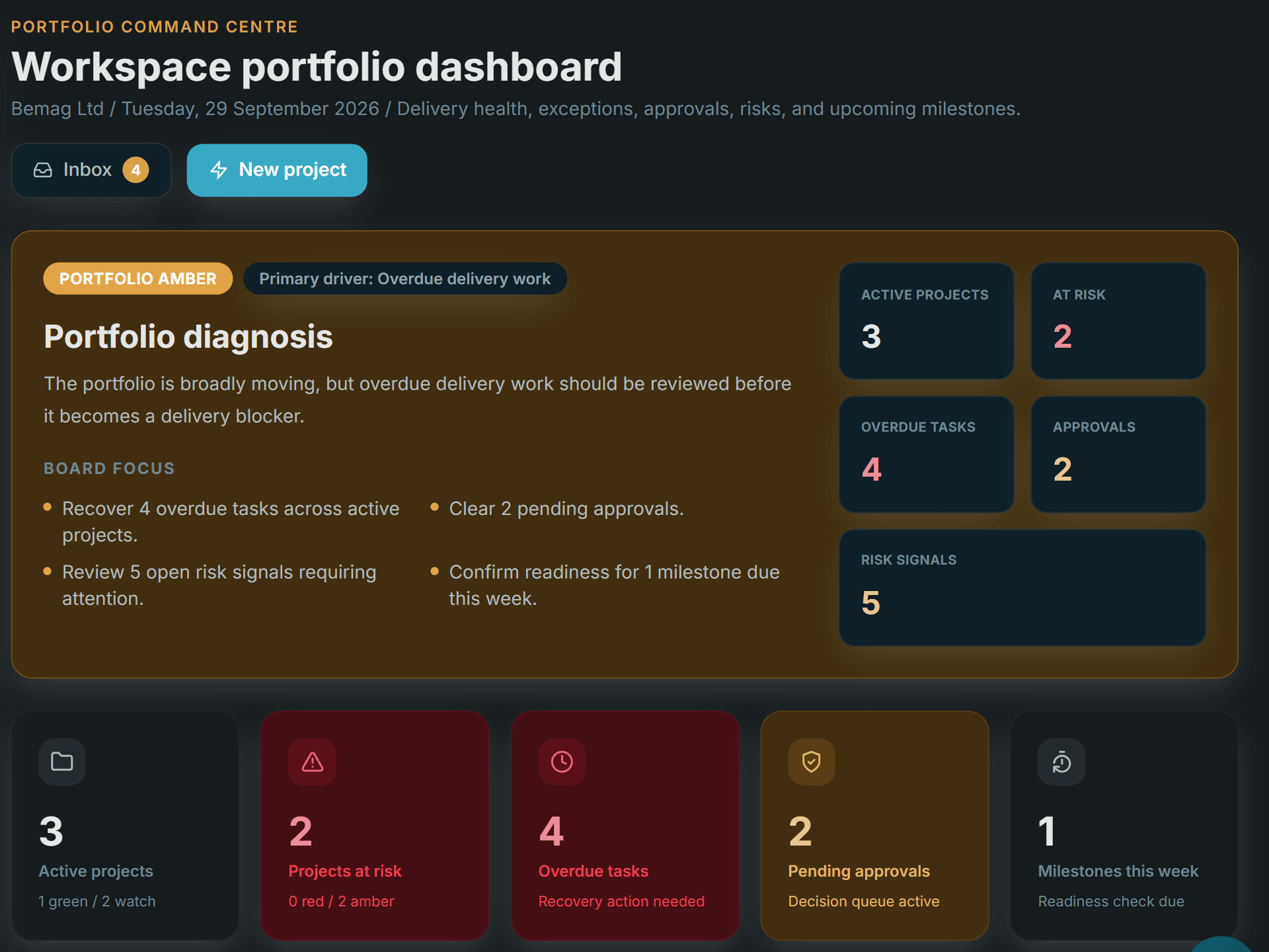 Enesy portfolio dashboard with portfolio RAG, overdue tasks, pending approvals and the project health matrix