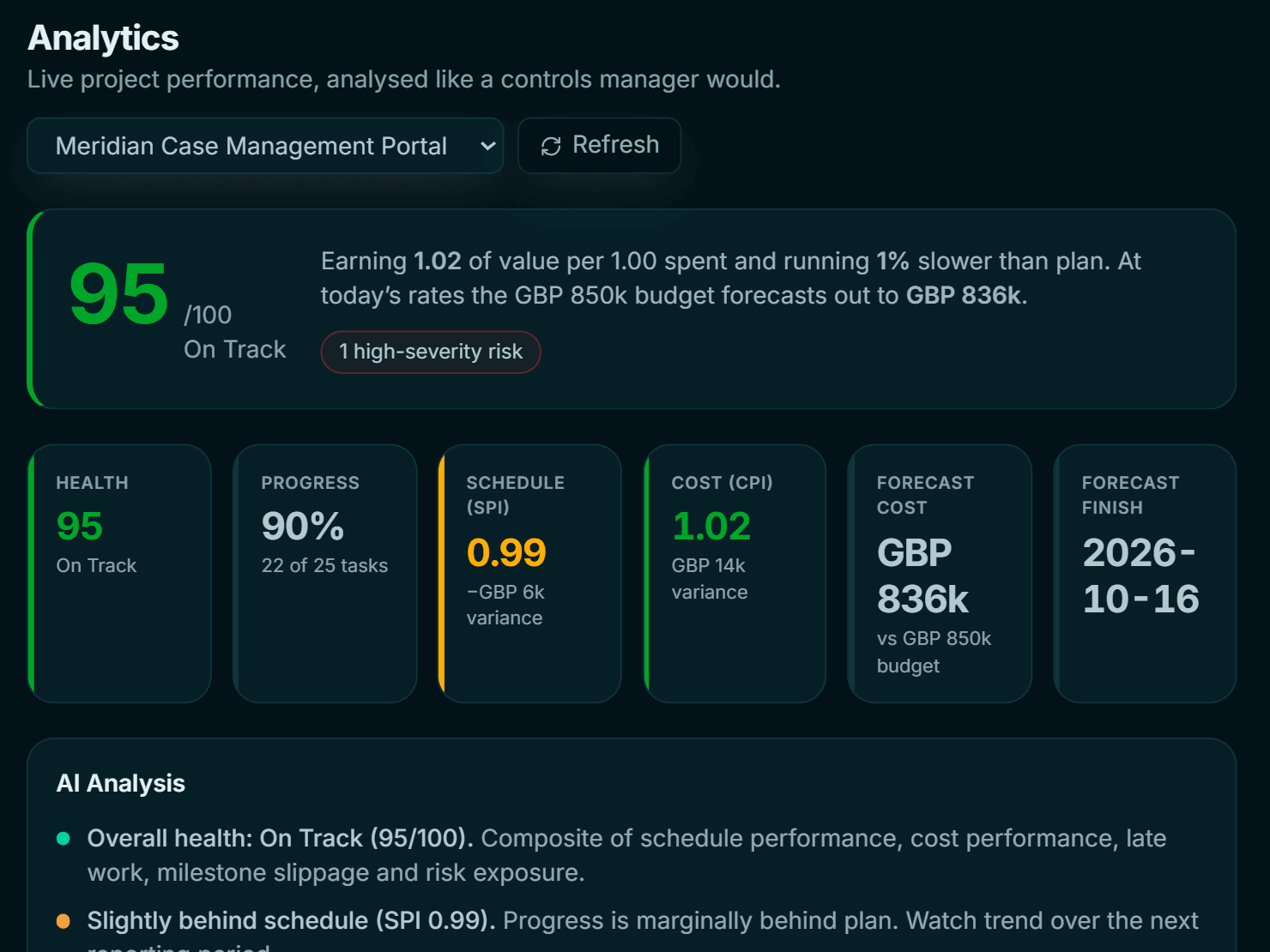 Enesy Report Studio analytics with a health score, SPI, CPI, forecast cost and AI analysis