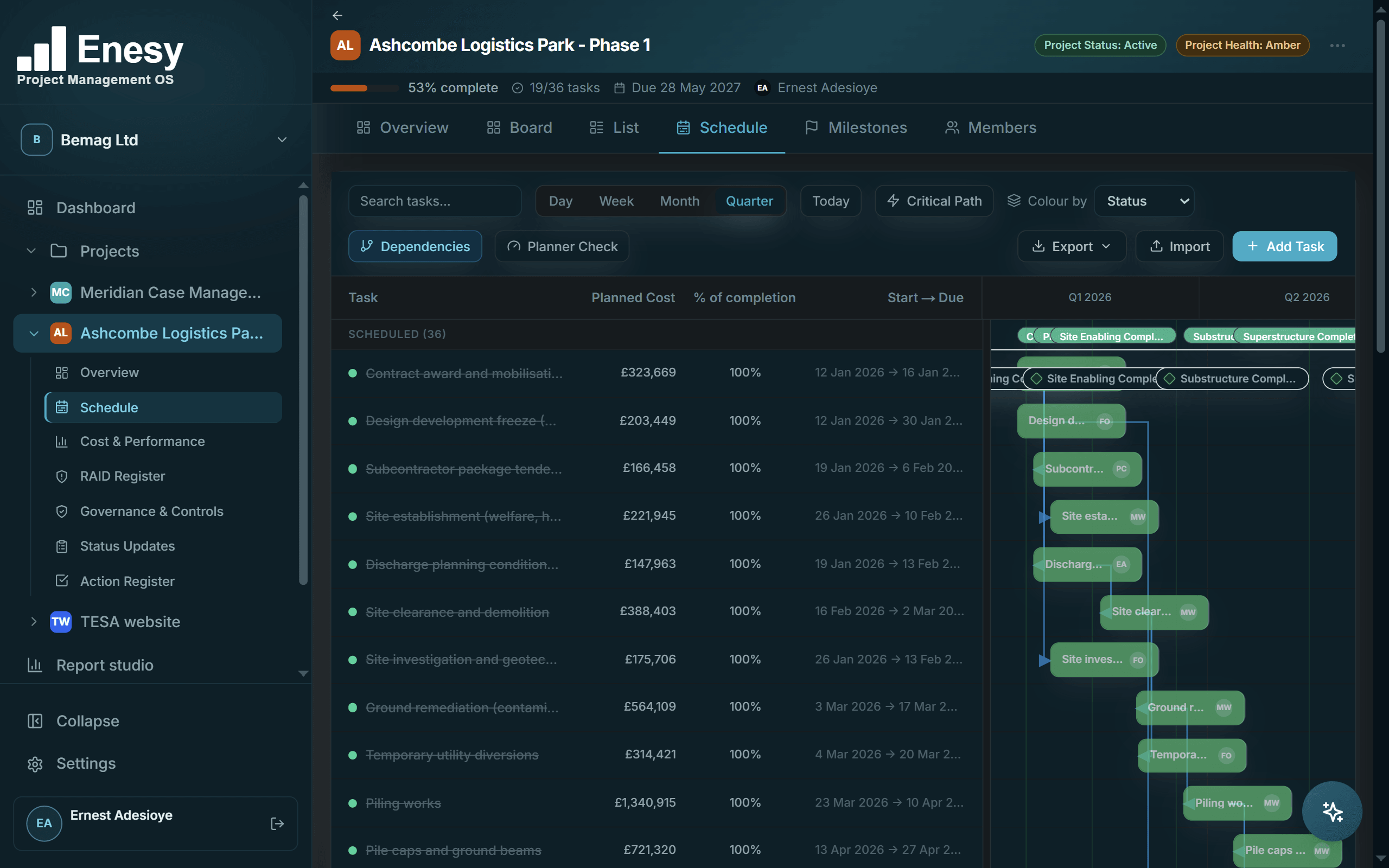 Enesy Gantt chart with milestones, planned cost per task and finish-to-start dependencies
